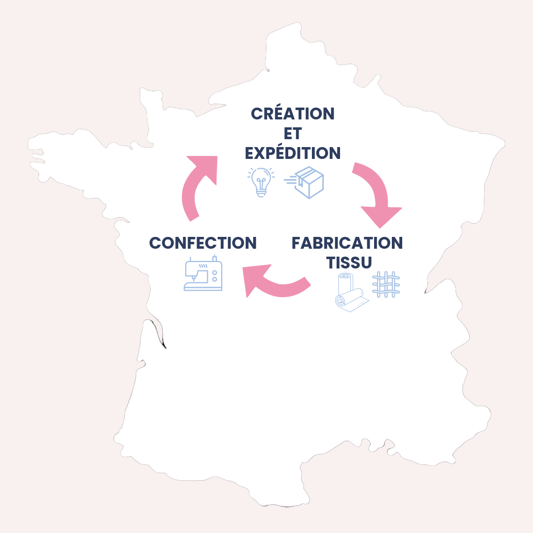 Fabrication française